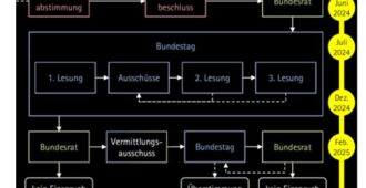 Thema: Tierschutzgesetz (neu)